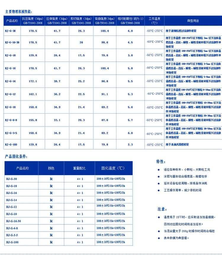 RJ-高溫系列防腐耐磨涂層材料